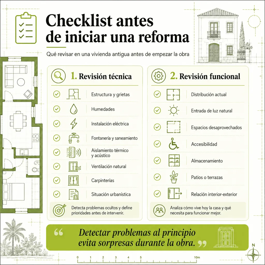 Checklist antes de iniciar una reforma de vivienda antigua en Elche
