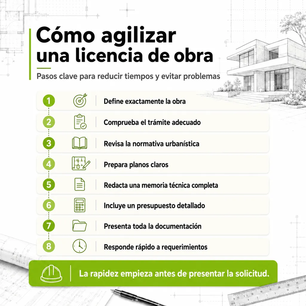 Infografía sobre cómo agilizar una licencia de obra