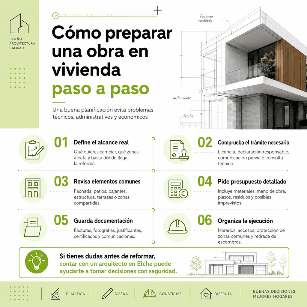 Cómo preparar una obra en vivienda paso a paso