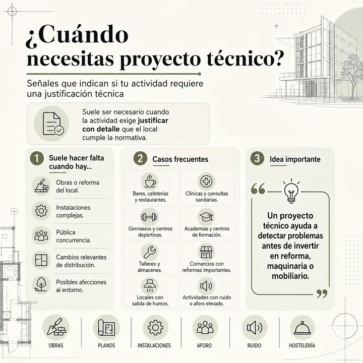 Infografía sobre cuándo se necesita proyecto técnico para una licencia de actividad