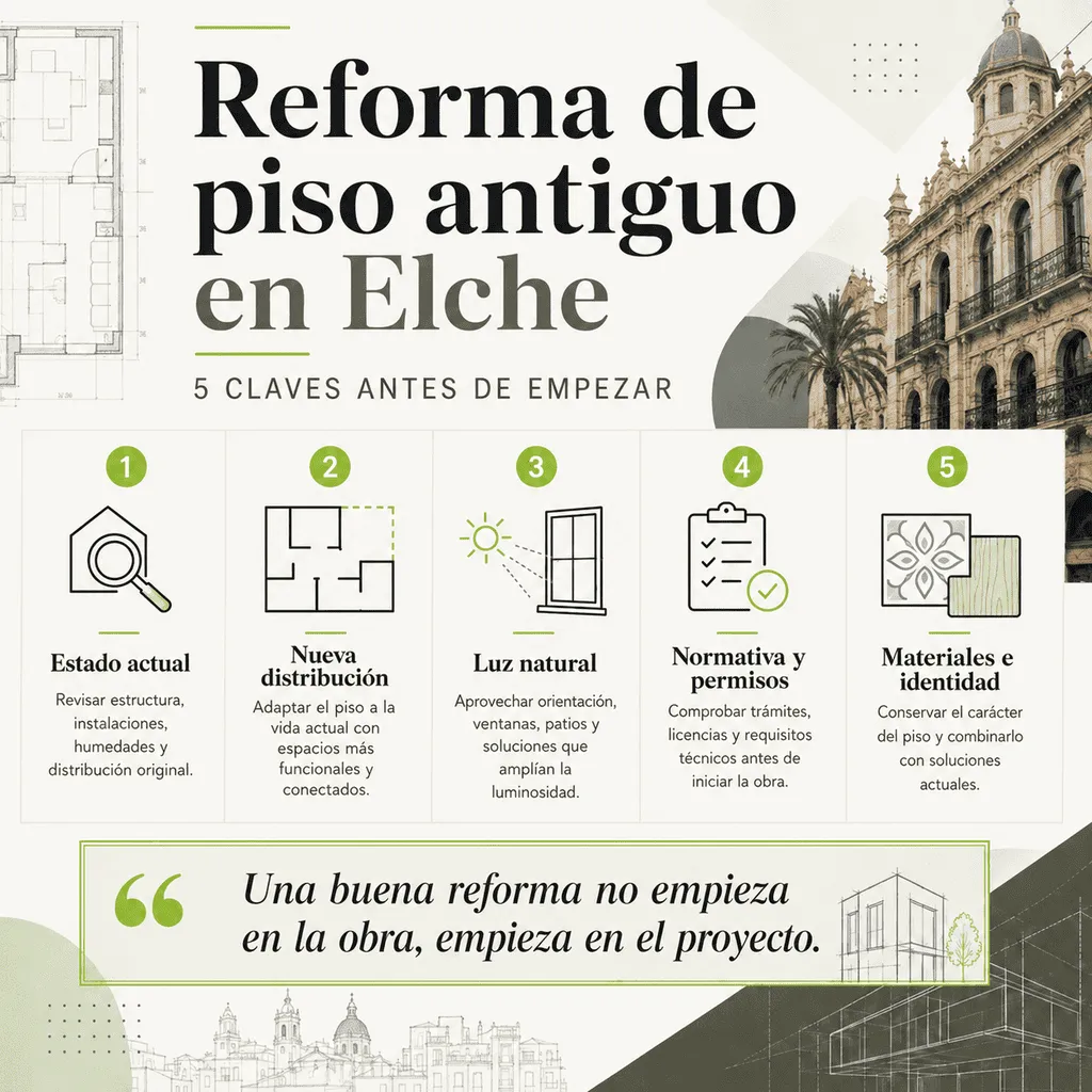 Reforma de piso antiguo en Elche: 5 claves antes de empezar