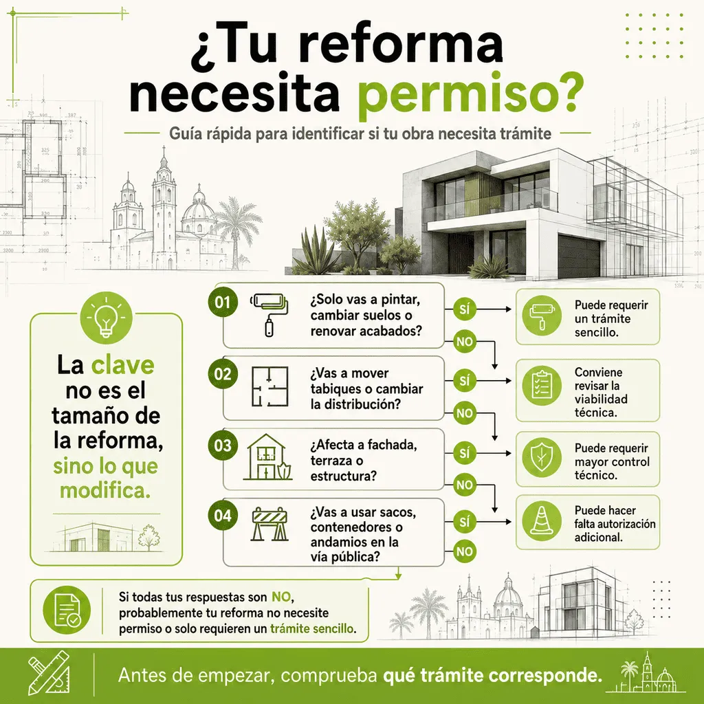 Infografía para saber si tu reforma necesita permiso